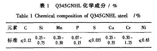 G345GNHL高耐候鋼焊管化學成分