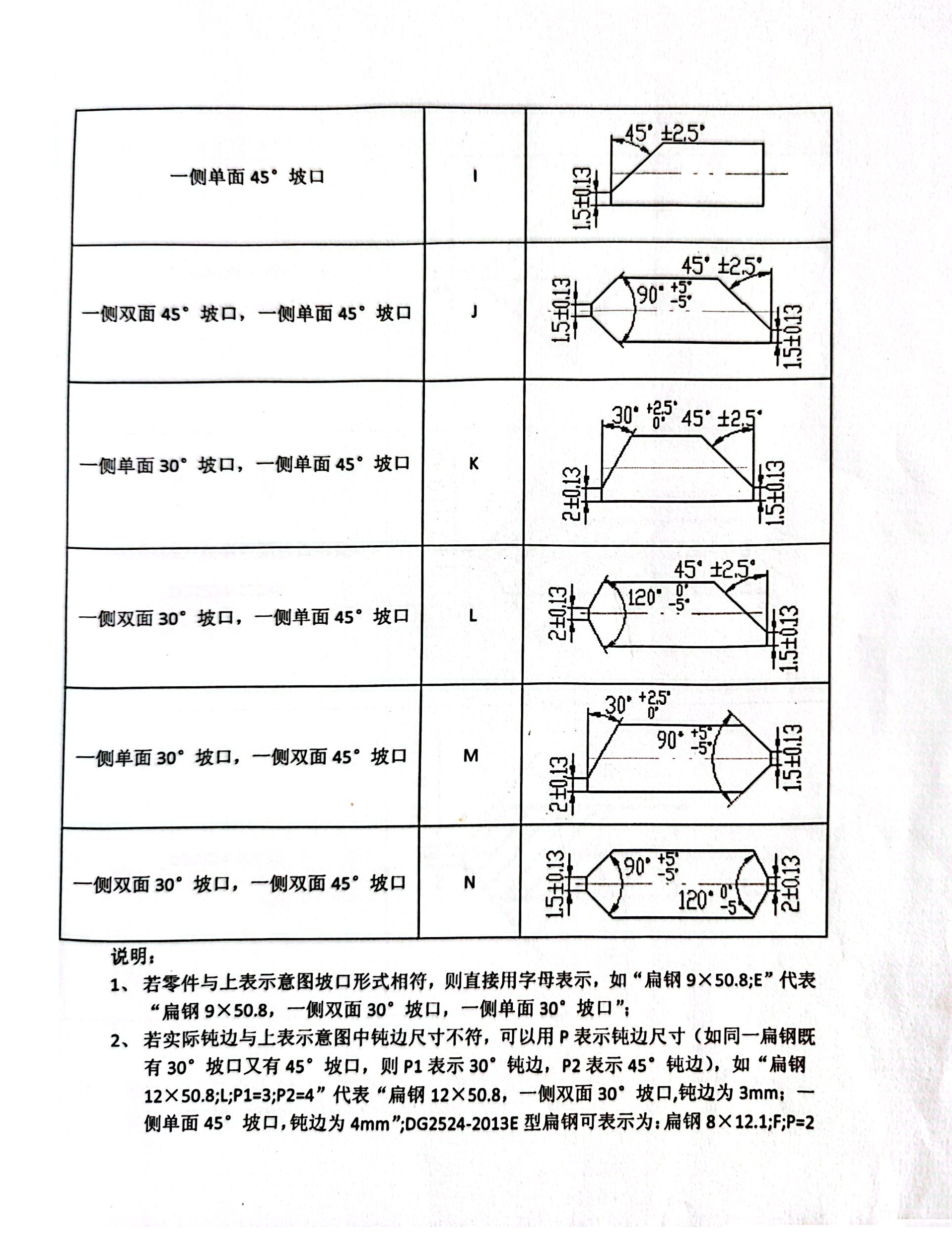 15CrMo兩側(cè)帶坡口