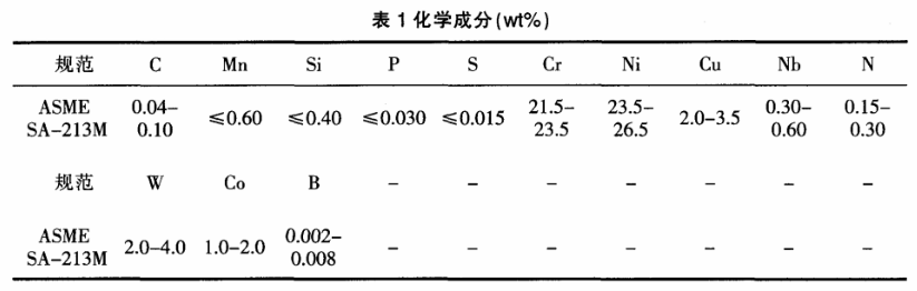 Sanicro 25鋼管化學(xué)成分